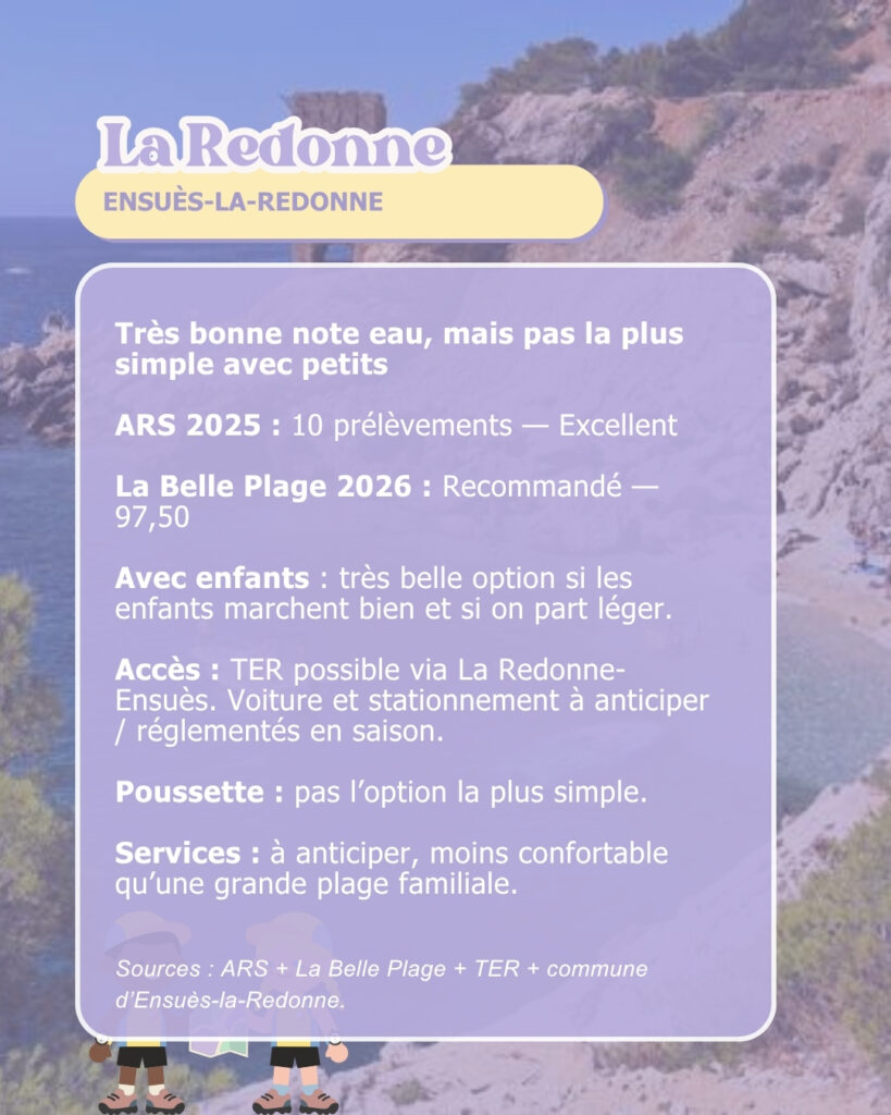 Plages avec enfants à Marseille : où se baigner en famille en 2026 ?