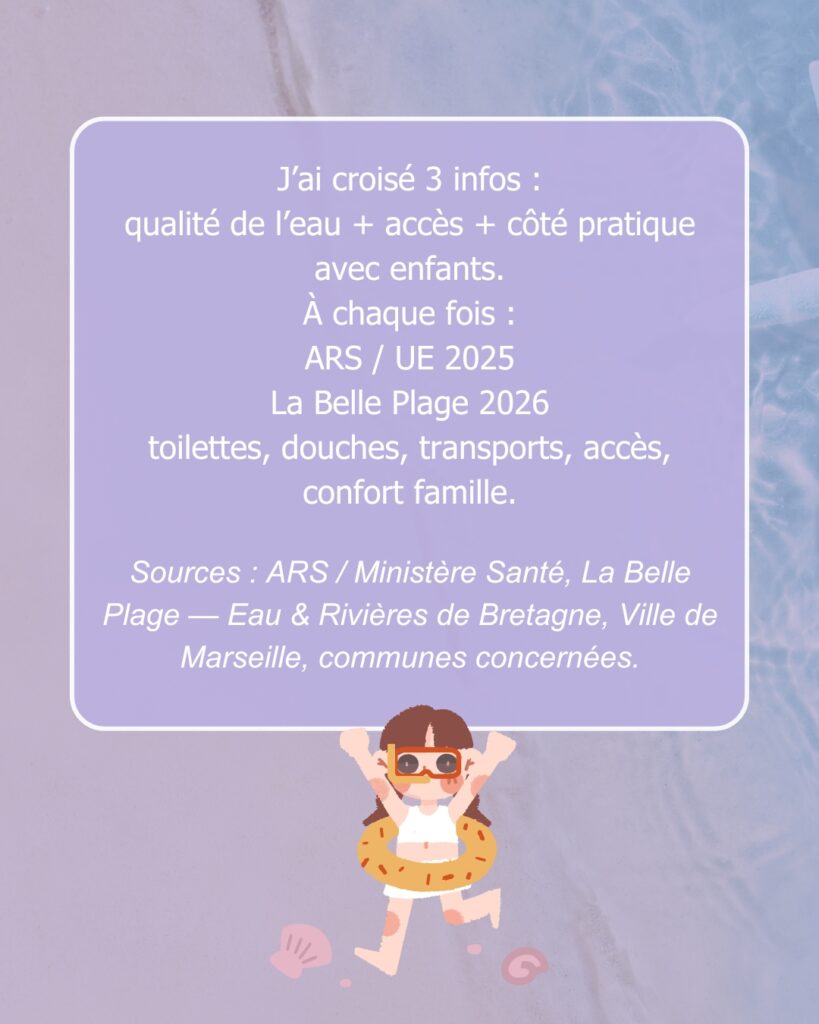 Plages avec enfants à Marseille : où se baigner en famille en 2026 ?