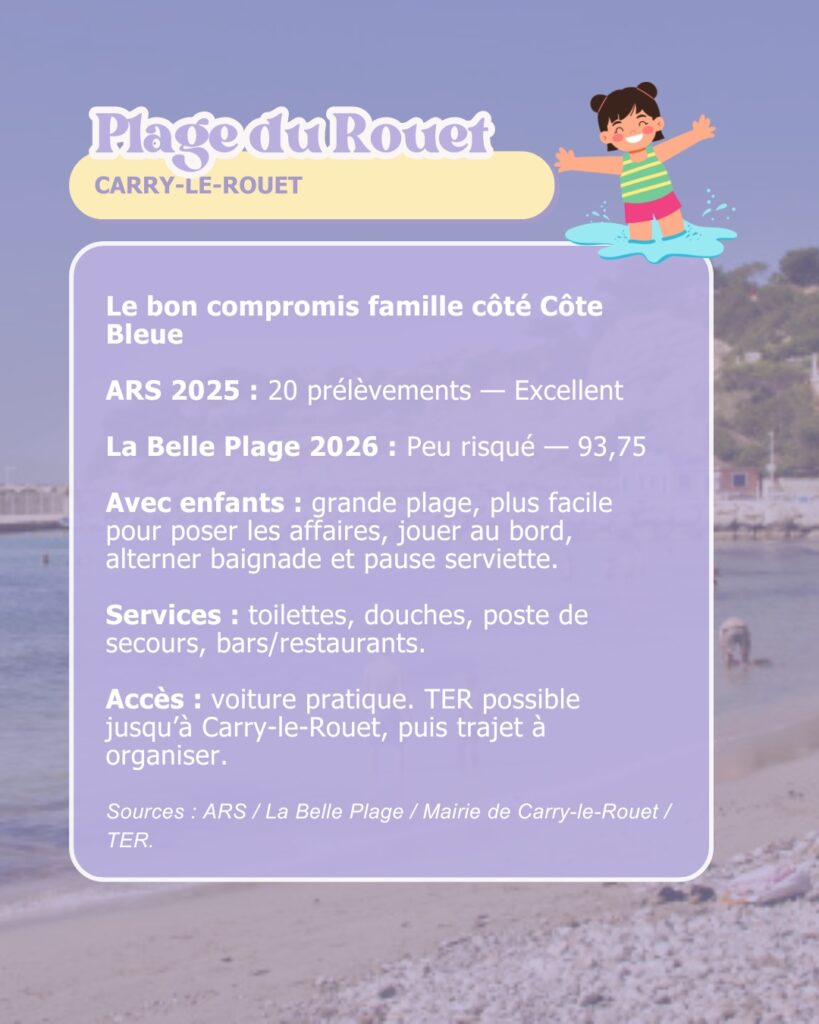 Plages avec enfants à Marseille : où se baigner en famille en 2026 ?