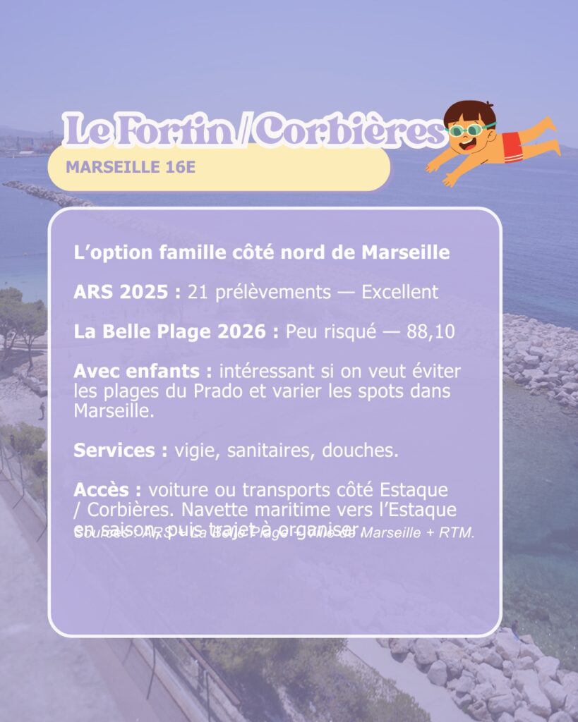 Plages avec enfants à Marseille : où se baigner en famille en 2026 ?
