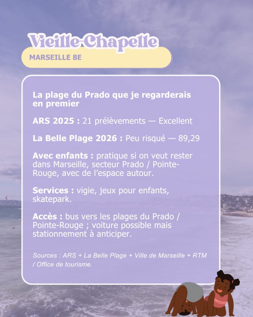Plages avec enfants à Marseille : où se baigner en famille en 2026 ?