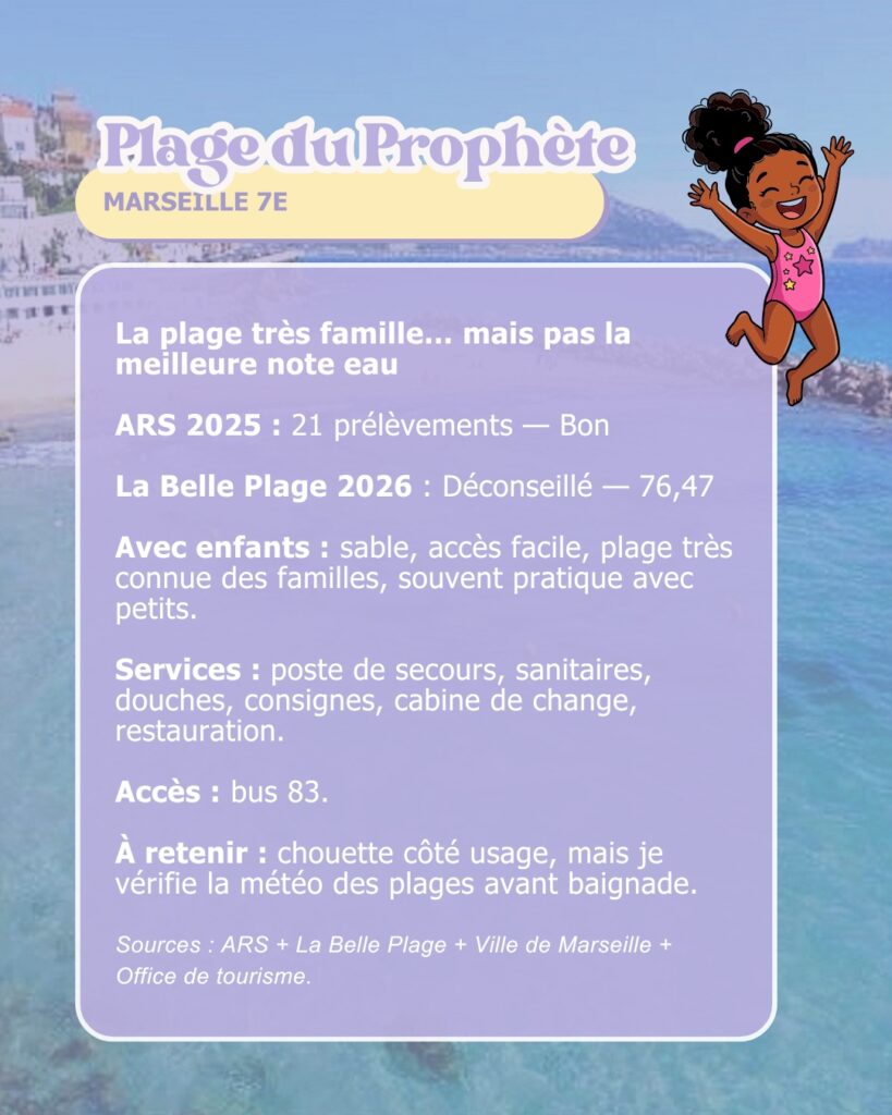 Plages avec enfants à Marseille : où se baigner en famille en 2026 ?