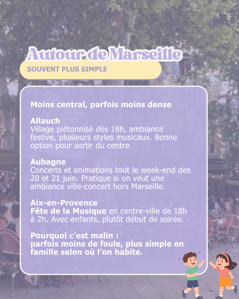 Fête de la Musique avec enfants à Marseille : où sortir en famille le 21 juin 2026 ?