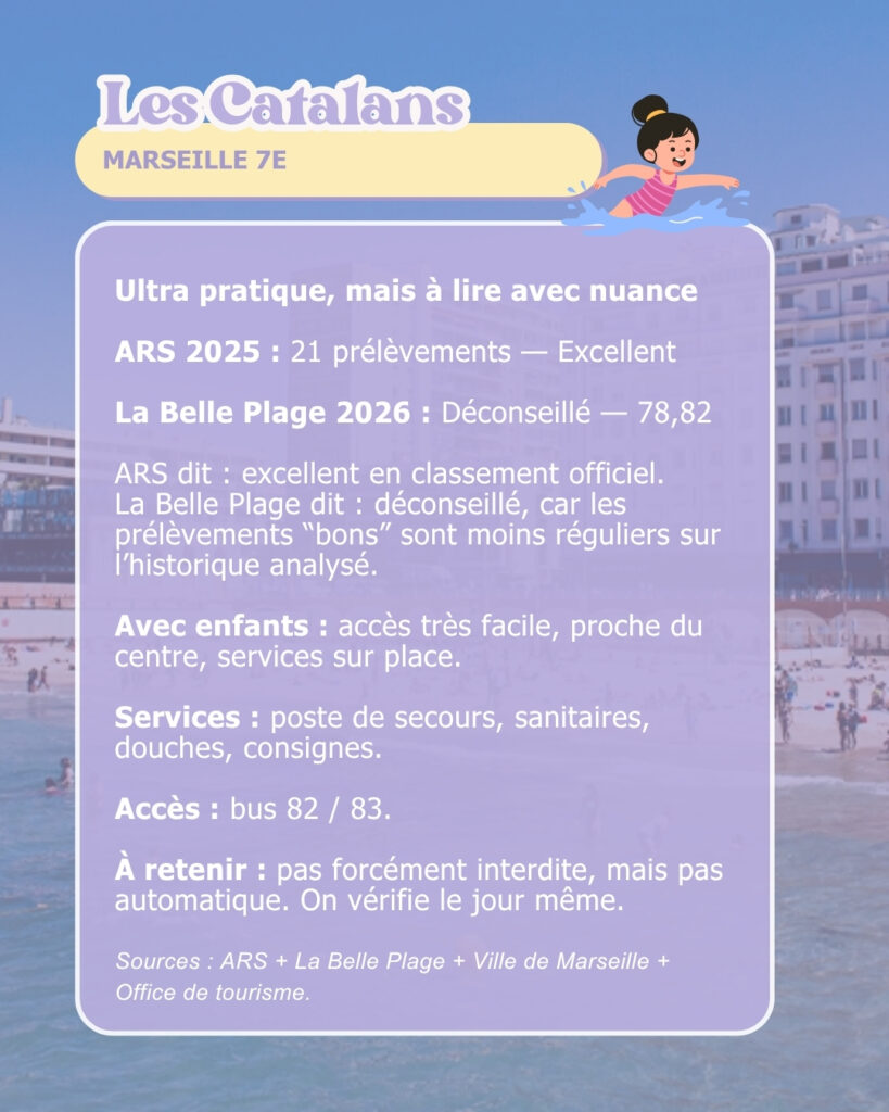 Plages avec enfants à Marseille : où se baigner en famille en 2026 ?